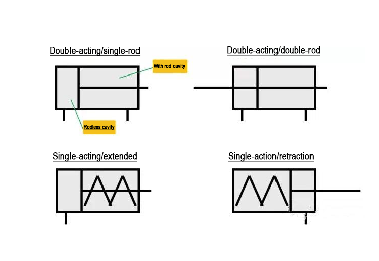 Cylinder types and principles how to choose cylinder types Cylinder types and principles how to choose cylinder types